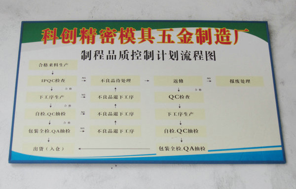 �Ƴ��������Ƽƻ�����ͼ